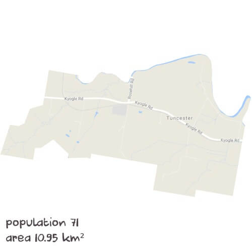 Biology Tutoring Near Me